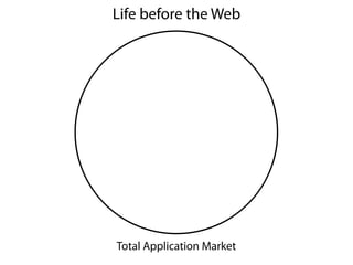 Life before the Web




Total Application Market
 