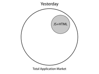 Yesterday



              JS+HTML




Total Application Market
 