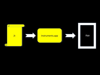 js
 js   Instruments.app
       Instruments.app   App
 