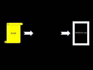 Script
 Script   iWebDriver.app
 