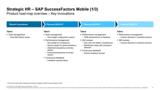 11
© 2019 SAP SE or an SAP affiliate company. All rights reserved. ǀ PUBLIC
This presentation and SAP‘s strategy and possible future developments are subject to change and may be changed by SAP at any time for any reason without notice. This document is provided without a warranty of any kind, either express or implied, including but not limited to the implied warranties of merchantability, fitness for a particular purpose, or noninfringement.
1. This is the current state of planning and may be changed by SAP at any time without notice.
Strategic HR – SAP SuccessFactors Mobile (1/3)
Product road map overview – Key innovations
Talent
 Goal management
– Goal field default values
Talent
 Goal management
– Goal weight configuration support
 Performance management
– Item weight for competency
– Section weight for goal/competency
– Objective/competency summary
section
– Performance/potential summary
section
 Continuous feedback
– Feedback request history
Talent
 Performance management
– CPM achievements w/ feedback
 360 reviews
– Add, edit, and delete competencies
– Modification steps with participant
selection
 Continuous feedback
– Decline feedback request
Talent
 Performance management
– Custom elements in standard sections
 360 reviews
– Custom elements in standard sections
Recent innovations Planned Q2/20191 Planned Q3/20191 Planned Q4/20191
 