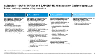 23
© 2019 SAP SE or an SAP affiliate company. All rights reserved. ǀ PUBLIC
This presentation and SAP‘s strategy and possible future developments are subject to change and may be changed by SAP at any time for any reason without notice. This document is provided without a warranty of any kind, either express or implied, including but not limited to the implied warranties of merchantability, fitness for a particular purpose, or noninfringement.
1. This is the current state of planning and may be changed by SAP at any time without notice.
Suitewide – SAP S/4HANA and SAP ERP HCM integration (technology) (2/2)
Product road map overview – Key innovations
Data migration and integration from SAP
ERP HCM and SAP S/4HANA to SAP
SuccessFactors Employee Central
 Enable replication of future hired employees
via change pointers
(in delta replication)
 Allow to change upsert parameter
“suppressUpdateOfIdenticalData”
depending on migration or integration
scenario– for example, option to control if
data is overwritten in any case in SAP
SuccessFactors Employee Central or only
in case the data contains changes
Data migration and integration from SAP
ERP HCM and SAP S/4HANA to SAP
SuccessFactors Employee Central
 Support mixed HR processes for
employees having both international
transfer and global assignment (including
concept for individual cutoff date for
employee data migration)
 Support complex business processes
across multiple SAP systems through a new
stable personnel number
 Enhance test run option of Infoporter
extraction report to enable
data/config. validation before actual upsert
 Further misc. enhancements, such as:
– Possibility to add SLG log messages in
a BAdI
– Cost center formatting support
– Include filter PERNRs and SLG log text
(detailed error message) in inventory
table logs
– Handling of leading zeroes in user name
field, support non-2-digit decimal values
– Provide user roles
Data migration and integration from SAP
ERP HCM and SAP S/4HANA to SAP
SuccessFactors Employee Central
 Support of global info data migration for
multiple assignments use case
 Further misc. enhancements, such as:
– Possibility to add SLG log messages
in a BAdI
– Cost center formatting support
– Include filter PERNRs and SLG log
text (detailed error message) in
inventory table logs
– Handling of leading zeroes in user
name field, support non-2-digit
decimal values
– Provide user roles
Integration from SAP SuccessFactors
Employee Central to SAP ERP
 Providing a deletion report for query table
Data migration and integration from SAP ERP
HCM and SAP S/4HANA to SAP
SuccessFactors Employee Central
 Support Mobile Payslip app
 Configuration usability improvements
 Further functional enhancements
Recent innovations Planned Q2/20191 Planned Q3/20191 Planned Q4/20191
 