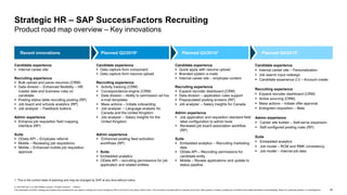 35
© 2019 SAP SE or an SAP affiliate company. All rights reserved. ǀ PUBLIC
This presentation and SAP‘s strategy and possible future developments are subject to change and may be changed by SAP at any time for any reason without notice. This document is provided without a warranty of any kind, either express or implied, including but not limited to the implied warranties of merchantability, fitness for a particular purpose, or noninfringement.
1. This is the current state of planning and may be changed by SAP at any time without notice.
Strategic HR – SAP SuccessFactors Recruiting
Product road map overview – Key innovations
Candidate experience
 Internal career site
Recruiting experience
 Bulk upload and parse resumes (CRM)
 Data division – Enhanced flexibility – HR
master data and business rules on
candidate
 Posting status table recruiting posting (RP)
 Job board and schools analytics (RP)
 Job analyzer – Feedback buttons
Admin experience
 Enhance job requisition field mapping
interface (RP)
Suite
 OData API – Employee referral
 Mobile – Reviewing job requisitions
 Mobile – Enhanced mobile job requisition
approval
Candidate experience
 Data capture form component
 Data capture form resume upload
Recruiting experience
 Activity tracking (CRM)
 Correspondence engine (CRM)
 Data division – Ability to permission ad hoc
e-mail templates
 Mass actions – Initiate onboarding
 Job analyzer – Language analysis for
Canada and the United Kingdom
 Job analyzer – Salary insights for the
United Kingdom
Admin experience
 Enhanced posting feed activation
workflows (RP)
 Suite
 Embedded analytics
 OData API – recruiting permissions for job
application and related entities
Candidate experience
 Quick apply with resume upload
 Branded system e-mails
 Internal career site – employee content
Recruiting experience
 Expand recruiter dashboard (CRM)
 Data division – application rules support
 Prepopulated posting screens (RP)
 Job analyzer – Salary insights for Canada
Admin experience
 Job application and requisition standard field
label configuration to admin tools
 Reviewed job board association workflow
(RP)
Suite
 Embedded analytics – Recruiting marketing
data
 OData API – Recruiting permissions for
candidate entity
 Mobile – Review applications and update to
status pipeline
Candidate experience
 Internal career site – Personalization
 Job search input redesign
 Candidate experience 2.0 – Account create
Recruiting experience
 Expand recruiter dashboard (CRM)
 Active sourcing (CRM)
 Mass actions – Initiate offer approval
 Evergreen requisition – Beta
Admin experience
 Career site builder – Self-serve expansion
 Self-configured posting rules (RP)
Suite
 Embedded analytics
 Job model – RCM and RMK consistency
 Job model – Internal job data
Recent innovations Planned Q2/20191 Planned Q3/20191 Planned Q4/20191
 