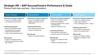 41
© 2019 SAP SE or an SAP affiliate company. All rights reserved. ǀ PUBLIC
This presentation and SAP‘s strategy and possible future developments are subject to change and may be changed by SAP at any time for any reason without notice. This document is provided without a warranty of any kind, either express or implied, including but not limited to the implied warranties of merchantability, fitness for a particular purpose, or noninfringement.
1. This is the current state of planning and may be changed by SAP at any time without notice.
Strategic HR – SAP SuccessFactors Performance & Goals
Product road map overview – Key innovations
Recent innovations Planned Q2/20191 Planned Q3/20191 Planned Q4/20191
Continuous performance
 Support for embedded analytics
 User experience and customer
influence idea improvements
 Ability to decline feedback request
Continuous performance
 User experience improvements
 Support for multiple roles Continuous performance
 User experience improvements
 Continued support for multiple roles
Performance and goals management
 Support for embedded analytics
 User experience improvements
Performance and goals management
 Support for embedded analytics
 Address accessibility issues in
performance
Performance and goals management
 Support for embedded analytics
 Rules engine integration
 Support for additional APIs in goals
and performance
 Support for advanced to dos
Continuous performance
 User experience improvements
 Ability to view feedback given
Performance and goals management
 Support for embedded analytics
 Rules engine integration
 Admin configuration support – Phase 1
360 multi-rater
 Support for embedded analytics
 Continued enhancements to mobile
360 – Phase 2
360 multi-rater
 Support for embedded analytics
360 multi-rater
 360 SAP Fiori redesign for Web –
Phase 1
 Support for embedded analytics
360 multi-rater
 Support for embedded analytics
 360 SAP Fiori redesign for Web –
Phase 2
 