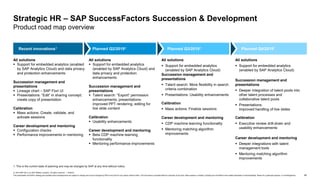 45
© 2019 SAP SE or an SAP affiliate company. All rights reserved. ǀ PUBLIC
This presentation and SAP‘s strategy and possible future developments are subject to change and may be changed by SAP at any time for any reason without notice. This document is provided without a warranty of any kind, either express or implied, including but not limited to the implied warranties of merchantability, fitness for a particular purpose, or noninfringement.
1. This is the current state of planning and may be changed by SAP at any time without notice.
Strategic HR – SAP SuccessFactors Succession & Development
Product road map overview
All solutions
 Support for embedded analytics (enabled
by SAP Analytics Cloud) and data privacy
and protection enhancements
Succession management and
presentations
 Lineage chart – SAP Fiori UI
 Presentations: “Edit” in sharing concept;
create copy of presentation
Calibration
 Mass actions: Create, validate, and
activate sessions
Career development and mentoring
 Configuration checks
 Performance improvements in mentoring
All solutions
 Support for embedded analytics
(enabled by SAP Analytics Cloud) and
data privacy and protection
enhancements
Succession management and
presentations
 Talent search: “Export” permission
enhancements; presentations:
improved PPT rendering, editing for
live slide content
Calibration
 Usability enhancements
Career development and mentoring
 Beta CDP machine learning
functionality
 Mentoring performance improvements
All solutions
 Support for embedded analytics
(enabled by SAP Analytics Cloud)
Succession management and
presentations
 Talent search: More flexibility in search
criteria combination
 Presentations: Usability enhancements
Calibration
 Mass actions: Finalize sessions
Career development and mentoring
 CDP machine learning functionality
 Mentoring matching algorithm
improvements
All solutions
 Support for embedded analytics
(enabled by SAP Analytics Cloud)
Succession management and
presentations
 Deeper integration of talent pools into
other talent processes and
collaborative talent pools
 Presentations:
Improved handling of live slides
Calibration
 Executive review drill-down and
usability enhancements
Career development and mentoring
 Deeper integrations with talent
management tools
 Mentoring matching algorithm
improvements
Recent innovations1 Planned Q2/20191 Planned Q3/20191 Planned Q4/20191
 