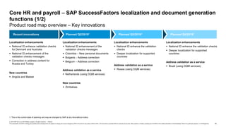52
© 2019 SAP SE or an SAP affiliate company. All rights reserved. ǀ PUBLIC
This presentation and SAP‘s strategy and possible future developments are subject to change and may be changed by SAP at any time for any reason without notice. This document is provided without a warranty of any kind, either express or implied, including but not limited to the implied warranties of merchantability, fitness for a particular purpose, or noninfringement.
1. This is the current state of planning and may be changed by SAP at any time without notice.
Core HR and payroll – SAP SuccessFactors localization and document generation
functions (1/2)
Product road map overview – Key innovations
Localization enhancements
 National ID enhance validation checks
for Denmark and Australia
 National ID enhancement of the
validation checks messages
 Correction in address content for
Russia and Turkey
New countries
 Angola and Malawi
Localization enhancements
 National ID enhancement of the
validation checks messages
 Colombia – New personal documents
 Bulgaria – Address correction
 Belgium – Address correction
Address validation as a service
 Netherlands (using DQM services)
New countries
 Zimbabwe
Localization enhancements
 National ID enhance the validation
checks
 Deeper localization for supported
countries
Address validation as a service
 Russia (using DQM services)
Localization enhancements
 National ID enhance the validation checks
 Deeper localization for supported
countries
Address validation as a service
 Brazil (using DQM services)
Recent innovations Planned Q2/20191 Planned Q3/20191 Planned Q4/20191
 