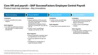 61
© 2019 SAP SE or an SAP affiliate company. All rights reserved. ǀ PUBLIC
This presentation and SAP‘s strategy and possible future developments are subject to change and may be changed by SAP at any time for any reason without notice. This document is provided without a warranty of any kind, either express or implied, including but not limited to the implied warranties of merchantability, fitness for a particular purpose, or noninfringement.
1. This is the current state of planning and may be changed by SAP at any time without notice.
Core HR and payroll – SAP SuccessFactors Employee Central Payroll
Product road map overview – Key innovations
Localization
 Support replication of time accounts
from SAP SuccessFactors Employee
Central time off to SAP
SuccessFactors Employee Central
Payroll for countries KW, QA, OM, EG,
AE, SA
 Further country roundoffs/legal
changes, such as SA, CH, RU
Suite integration
 Enhance job/position replication report
by organizational unit (into IT0001)
 Access pay statement through one-
click
 Simplification for configuration of
payroll key figures (mobile)
Recent innovations Planned Q2/20191 Planned Q3/20191 Planned Q4/20191
Localization
 Country roundoffs for the United
Kingdom
Suite integration
 UI in SAP SuccessFactors solutions
with information on needed support
package level
Localization
 New SAP SuccessFactors Employee
Central Payroll country version for
Belgium and Norway
 Further country roundoffs/legal
changes
Suite integration
 Enhanced collision handling (such as
parallel absences and parallel
sicknesses for the Netherlands)
Localization
 Further country roundoffs /legal
changes such as for Japan
Suite integration
 Further tools to avoid replication errors
 