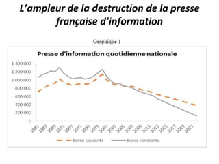 L’ampleur de la destruction de la presse
française d’information
 