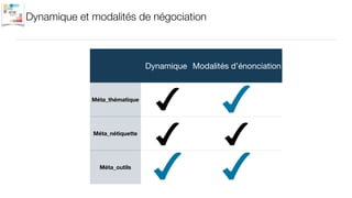 Dynamique et modalités de négociation
Dynamique Modalités d’énonciation
Méta_thématique
Méta_nétiquette
Méta_outils
 