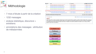 Méthodologie
• 7 mois d’étude à partir de la création

• 1232 messages

• analyse statistique, discursive +
entretiens

• annotations des messages : attribution
de métadonnées
4
Professionnel
Pratique
Méta
Politique
Non-prof.
Divers
Associatif
 