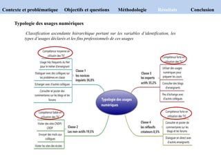Typologie des usages numériques
Classification ascendante hiérarchique portant sur les variables d’identification, les
types d’usages déclarés et les fins professionnels de ces usages
Contexte et problématique Objectifs et questions Méthodologie Résultats Conclusion
 