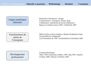 Usages numériques
informels
Transformation du
métier de
l’enseignant
Développement
professionnel
Recherche d’information : Google
Communication : messagerie, forums, blogs
Collaboration : plateforme de travail collaborative
Basque et Lundren-Cayrol, 2002 ; Chabchoub, 2007.
Métier de plus en plus complexe, champs disciplinaires large
Travail réflexif et collaboratif
Loi d’orientation de 1989 ; Arcchambault et Chouinard, 2003.
Concept polysémique
Wells, 1993; Lieberman et Miller, 1990 ; Day,1999 ; Charlier
et Daele, 2006 ; Donnay et Charlier, 2007.
Contexte et problématique Objectifs et questions Méthodologie Résultats Conclusion
 
