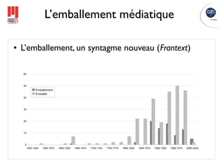 L’emballement médiatique

●   L’emballement, un syntagme nouveau (Frantext)

    60



    50
             Emballement
             Emballer
    40



    30



    20



    10



     0
      1500-1524   1550-1574   1600-1624   1650-1674   1700-1724   1750-1774   1800-1824   1850-1874   1900-1924   1950-1974   2000-2024
 