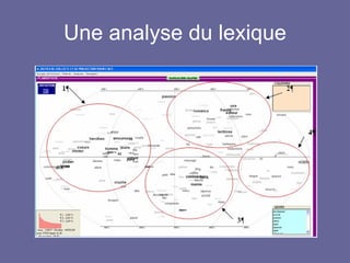 Une analyse du lexique 