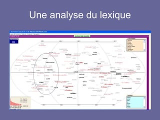 Une analyse du lexique 