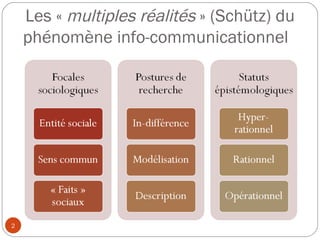 Les «  multiples réalités  » (Schütz) du phénomène info-communicationnel  