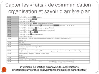Capter les « faits » de communication : organisation et savoir d’arrière-plan 2 e  exemple de notation en analyse des conversations  (interactions synchrones et asynchrones médiatisées par ordinateur) 