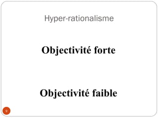 Hyper-rationalisme Objectivité forte Objectivité faible 