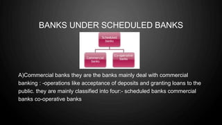 BANKS UNDER SCHEDULED BANKS
A)Commercial banks they are the banks mainly deal with commercial
banking : -operations like acceptance of deposits and granting loans to the
public. they are mainly classified into four:- scheduled banks commercial
banks co-operative banks
 