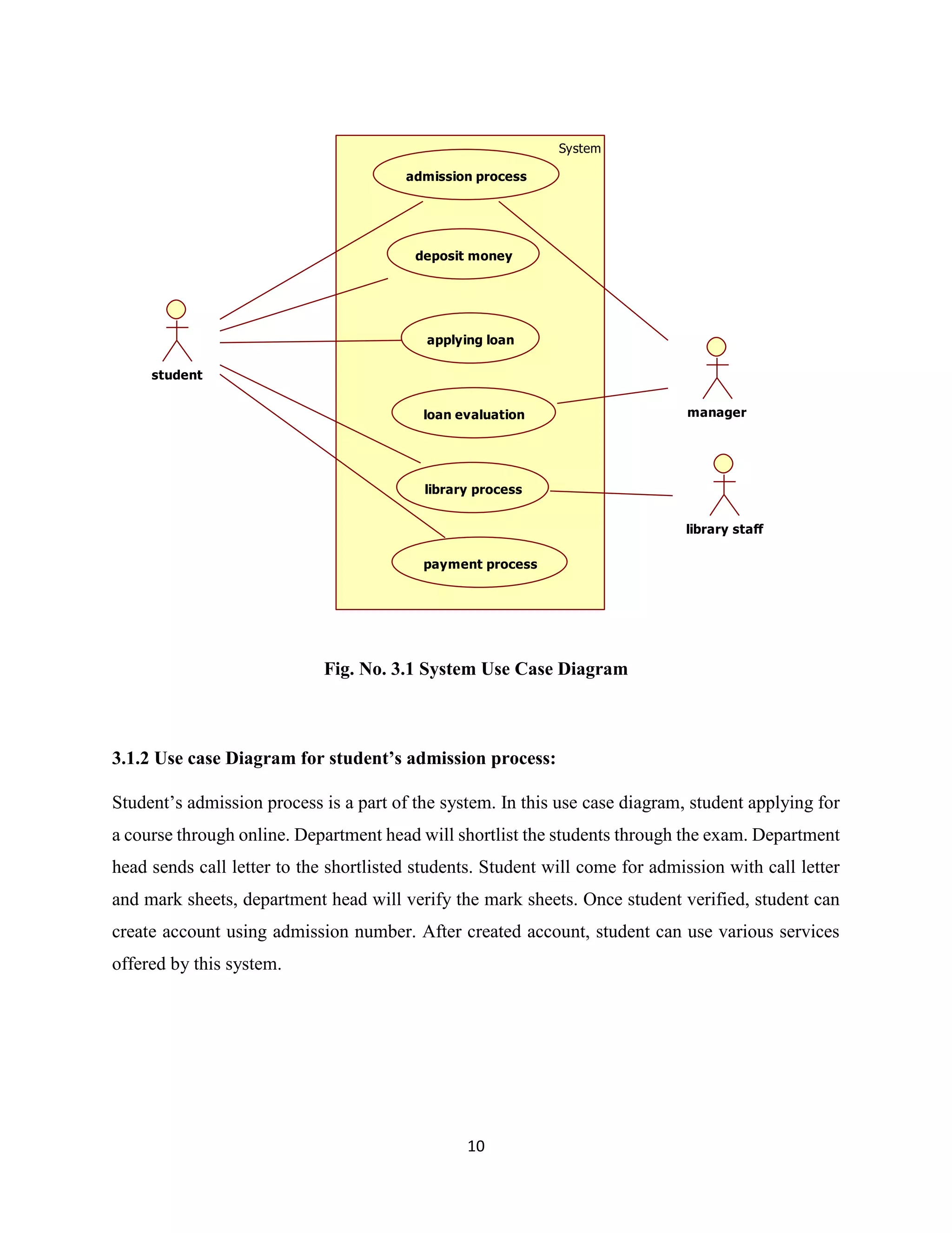 10
Fig. No. 3.1 System Use Case Diagram
3.1.2 Use case Diagram for student’s admission process:
Student’s admission process is a part of the system. In this use case diagram, student applying for
a course through online. Department head will shortlist the students through the exam. Department
head sends call letter to the shortlisted students. Student will come for admission with call letter
and mark sheets, department head will verify the mark sheets. Once student verified, student can
create account using admission number. After created account, student can use various services
offered by this system.
System
admission process
deposit money
applying loan
loan evaluation
library process
payment process
student
manager
library staff
 