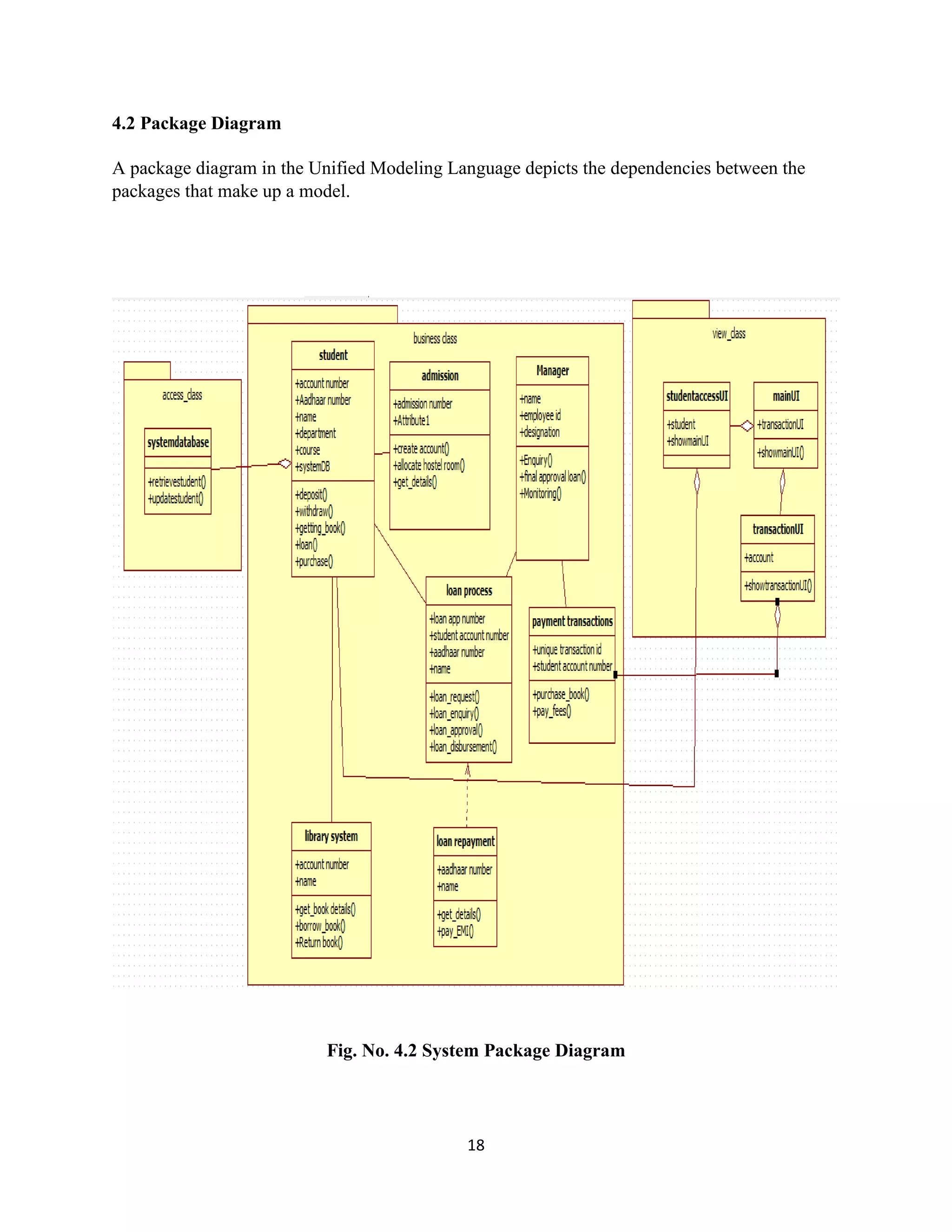 18
4.2 Package Diagram
A package diagram in the Unified Modeling Language depicts the dependencies between the
packages that make up a model.
Fig. No. 4.2 System Package Diagram
 