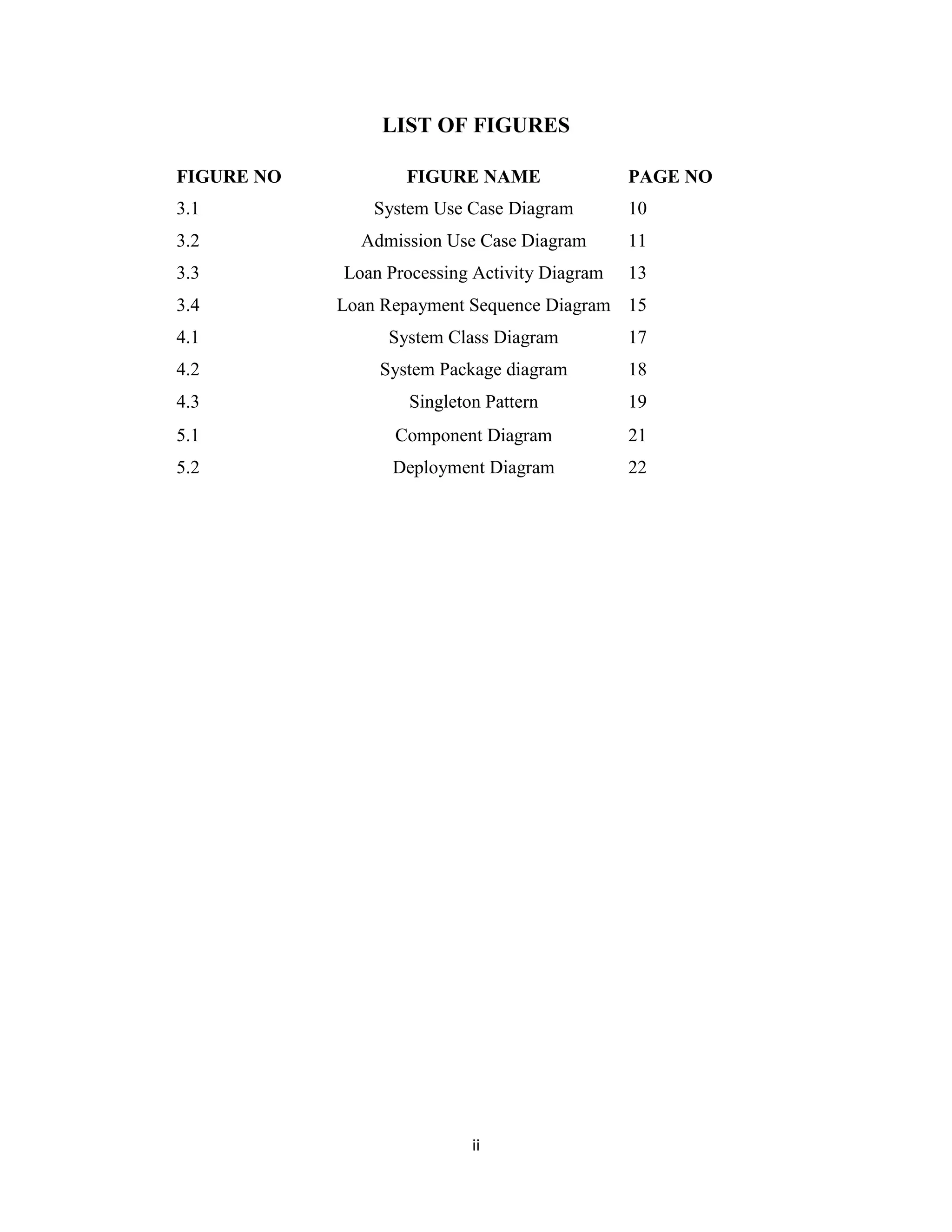 ii
LIST OF FIGURES
FIGURE NO FIGURE NAME PAGE NO
3.1 System Use Case Diagram 10
3.2 Admission Use Case Diagram 11
3.3 Loan Processing Activity Diagram 13
3.4 Loan Repayment Sequence Diagram 15
4.1 System Class Diagram 17
4.2 System Package diagram 18
4.3 Singleton Pattern 19
5.1 Component Diagram 21
5.2 Deployment Diagram 22
 
