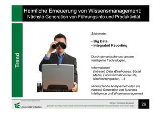 26
Trend
Heimliche Erneuerung von Wissensmanagement:
Nächste Generation von Führungsinfo und Produktivität
Bild von: markstout, Stockxpert
gefunden auf: http://www.nilsole.net/anmerkungen/sicherheitsbedenken-der-geheimdienst-liest-meinen-blog/
Stichworte:
• Big Data
• Integrated Reporting
Durch semantische und andere
intelligente Technologien,
Informationen
(Intranet, Data Warehouses, Social
Media, Fachinformationsdienste,
Nachrichtenquellen, …)
verknüpfende Analysemethoden als
nächste Generation von Business
Intelligence und Wissensmanagement
 