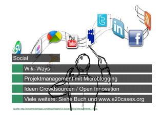 4Quelle: http://socialmediamagic.com/blog/images/03-Social-Media-Management8777.jpg
Projektmanagement mit Microblogging
Social
Ideen Crowdsourcen / Open Innovation
Viele weitere: Siehe Buch und www.e20cases.org
Wiki-Ways
 