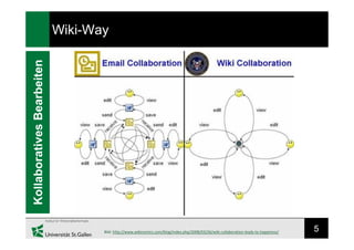 5
KollaborativesBearbeiten
Wiki-Way
Bild: http://www.wikinomics.com/blog/index.php/2008/03/26/wiki-collaboration-leads-to-happiness/
 