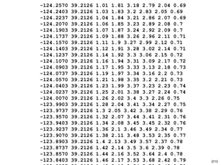 -124.2570 39.2126 1.01 1.81 3.18 2.79 2.04 0.69
-124.2403 39.2126 1.03 1.83 3.2 2.83 2.05 0.69
-124.2237 39.2126 1.04 1.84 3.21 2.86 2.07 0.69
-124.2070 39.2126 1.06 1.85 3.23 2.89 2.08 0.7
-124.1903 39.2126 1.07 1.87 3.24 2.92 2.09 0.7
-124.1737 39.2126 1.09 1.88 3.26 2.96 2.11 0.71
-124.1570 39.2126 1.11 1.9 3.27 2.99 2.12 0.71
-124.1403 39.2126 1.12 1.91 3.28 3.02 2.14 0.71
-124.1237 39.2126 1.14 1.92 3.3 3.06 2.15 0.72
-124.1070 39.2126 1.16 1.94 3.31 3.09 2.17 0.72
-124.0903 39.2126 1.17 1.95 3.33 3.13 2.18 0.73
-124.0737 39.2126 1.19 1.97 3.34 3.16 2.2 0.73
-124.0570 39.2126 1.21 1.98 3.35 3.2 2.21 0.73
-124.0403 39.2126 1.23 1.99 3.37 3.23 2.23 0.74
-124.0237 39.2126 1.25 2.01 3.38 3.27 2.24 0.74
-124.0070 39.2126 1.26 2.02 3.4 3.3 2.26 0.75
-123.9903 39.2126 1.28 2.04 3.41 3.34 2.27 0.75
-123.9737 39.2126 1.3 2.05 3.42 3.38 2.29 0.76
-123.9570 39.2126 1.32 2.07 3.44 3.41 2.31 0.76
-123.9403 39.2126 1.34 2.08 3.45 3.45 2.32 0.76
-123.9237 39.2126 1.36 2.1 3.46 3.49 2.34 0.77
-123.9070 39.2126 1.38 2.11 3.48 3.53 2.35 0.77
-123.8903 39.2126 1.4 2.13 3.49 3.57 2.37 0.78
-123.8737 39.2126 1.42 2.14 3.5 3.6 2.39 0.78
-123.8570 39.2126 1.44 2.16 3.52 3.64 2.4 0.78
-123.8403 39.2126 1.46 2.17 3.53 3.68 2.42 0.79 2/13
 