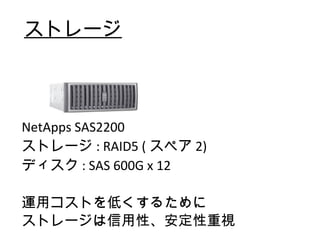 ストレージ NetApps SAS2200 ストレージ : RAID5 ( スペア 2) ディスク : SAS 600G x 12 運用コストを低くするために ストレージは信用性、安定性重視 
