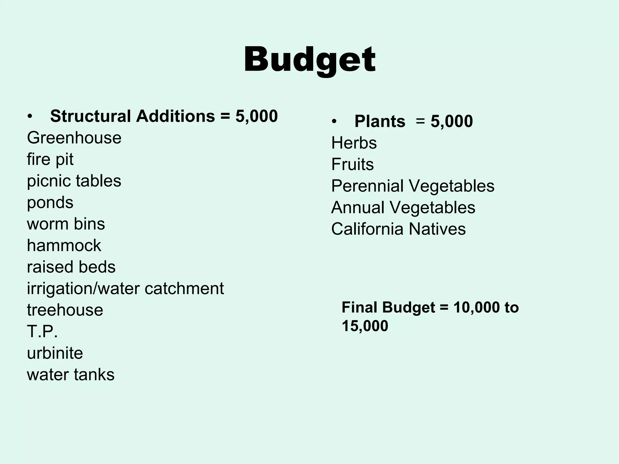 Budget Plants   =  5,000 Herbs Fruits Perennial Vegetables Annual Vegetables  California Natives Structural Additions = 5,000 Greenhouse  fire pit picnic tables  ponds worm bins  hammock raised beds  irrigation/water catchment treehouse   T.P. urbinite  water tanks Final Budget = 10,000 to 15,000 