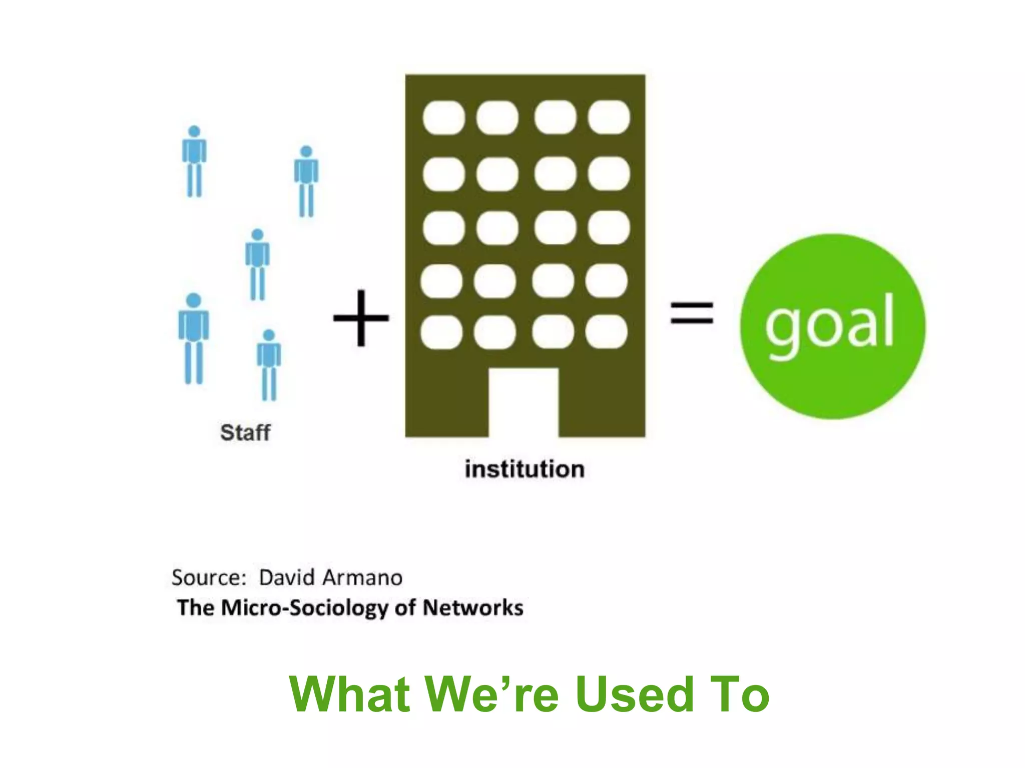 What We’re Used To
 