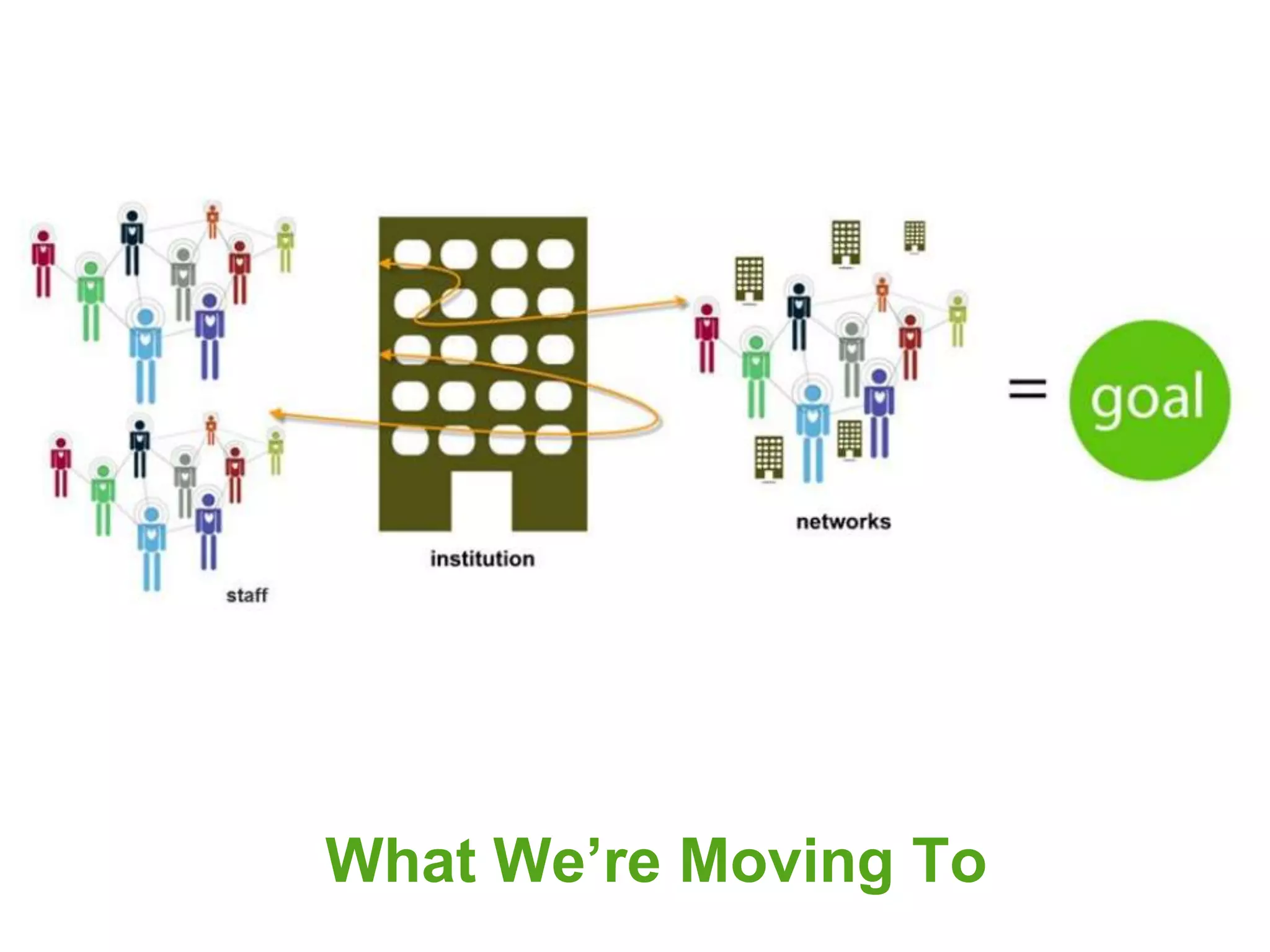 What We’re Moving To
 