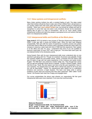 1.5.1 Value systems and Intrapersonal conflicts:
         Many Indian working mothers live with a constant feeling of guilt. The deep rooted
         value that mothers should be there to take care of their children that is all pervasive in
         our society makes them feel quite guilty about their careers leading to intrapersonal
         conflicts. Other such value system binders are: one should be modest and wait for
         recognition to come their way (not seek it out), Emotions should not be expressed,
         staying late at work is a sign of commitment,” and so on. Such values create
         intrapersonal conflicts and may drive people to perceptual errors and actions that lead
         them in to interpersonal conflicts.

         1.5.2 Interpersonal skills and Conflicts at the Work place:
         Case study-3: XYZ Ltd started a new process of “Remote Infrastructure Management
         (RIM)” a year ago with a young and brilliant team. When the team lead resigned
         unexpectedly, Ram (27) with four years of experience in another process was posted
         as the team lead to RIM as the company policy mandated at least two years within the
         company to become a team lead and none in RIM had that experience. Ram walked
         in to the office and said “Hi, guys, I understand that none of you are qualified to
         become a team-lead, so here I am!” with a huge grin. The entire team went quite. No
         one listened further to his introductory words.

         Going forward, Ram with his poor interpersonal skills never understood why no one
         seemed to get along with him. Though not vocalized, the tension was palpable. Finally,
         the company shifted him and posted James. James, a Russian from the client’s side
         was 45 years of age with two years experience in this company and spoke broken
         English. The RIM team was poised for another battle now. They thought that James
         with his age and language issues will be a disaster. Though in broken English, James
         had this to say- “Guys, the only reason I am here is the two year experience I have in
         your company. You people know your RIM. Soon it will be two years for all of you and
         you will be team-leads”. Clearly, his interpersonal skills helped him to understand
         emotions and overcome a tough situation. The team now takes pride in solving
         problems at their level and ensuring that their team performed. Often called “Uncle
         James”, the Russian team lead has a happy and engaged team.

         Our survey substantiates the above case wherein our respondents felt that good
         interpersonal skills were more important; if not more than technical skills.




           Sabcons Research:
           Graph 1-Interpersonal skills Vs Technical skills
           58.1% -prefer a leader with better Interpersonal skills even if the
           technical skills are mediocre. 40.3% -feel both skills are important.

6|Page
 