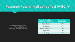 Research Results Intelligence Test (WISC-V)
High correlation between
scores obtained by face to
face and remote assessors
...