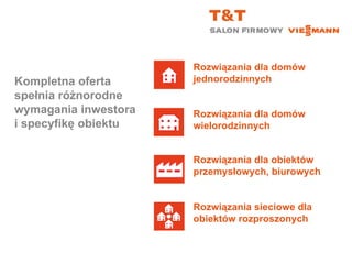 Kompletna oferta  spełnia różnorodne wymagania inwestora i specyfikę obiektu Rozwiązania dla domów jednorodzinnych Rozwiązania dla domów wielorodzinnych Rozwiązania dla obiektów przemysłowych, biurowych Rozwiązania sieciowe dla obiektów rozproszonych 