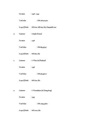Duration : 1998– 1999
Total value : RM 1,662,009.60
Scope Of Work : WSI-600, WSI-800,Silo,Clampshell 1000
10. Customer : Intrafor(France)
Duration : 1998
Total Value : RM 683,236.30
Scope Of Work : WSI-800,Silo
11. Customer : I-PThaiLtd(Thailand)
Duration : 1998
Total Value : RM 362,936.00
Scope Of Work : WSI-600, Silo.
12. Customer : I-PFoundationLtd.(Hong Kong)
Duration : 1999
Total Value : RM 1,269,548.60
Scope Of Work : WSI-1000,Silo
 