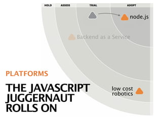 Tech Radar | PDF