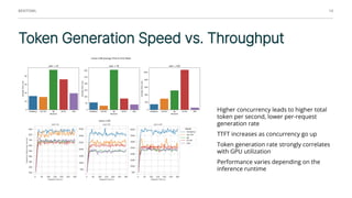 SF #TechWeek - Practical Guide to Deploying LLMs | PDF