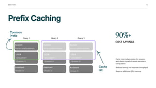 SF #TechWeek - Practical Guide to Deploying LLMs | PDF