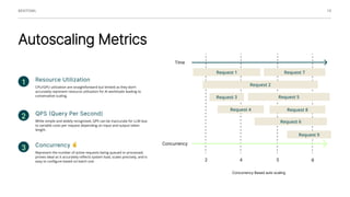 SF #TechWeek - Practical Guide to Deploying LLMs | PDF