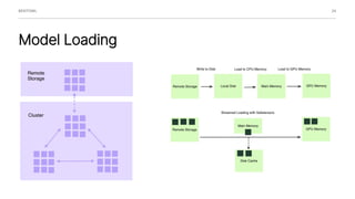 SF #TechWeek - Practical Guide to Deploying LLMs | PDF