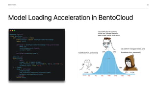 SF #TechWeek - Practical Guide to Deploying LLMs | PDF