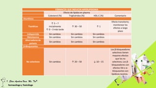 FÁRMACOS QUE INDUCEN HIPERLIPIDEMIA
Efecto de lípidos en plasma
Colesterol (%) Triglicéridos (%) HDL-C (%) Comentario
Diuréticos
Tiazidicos
↑ 5 – 7
inicialmente
↑ 0 – 3 más tarde
↑ 30 – 50 ↑ 1
Efecto transitorio;
monitorear los
efectos a largo
plazo
Indapamida Sin cambios Sin cambios Sin cambios
Metolazona Sin cambios Sin cambios Sin cambios
Ahorradores de
potasio
Sin cambios Sin cambios Sin cambios
β-Bloqueantes
No selectivos Sin cambios ↑ 20 – 50 ↓ 10 – 15
Los β-bloqueadores
selectivos tienen
mayores efectos
que los no
selectivos; Los β-
bloqueadores con
efectos ISA o α-
bloqueantes son
lipídicos neutros.
 