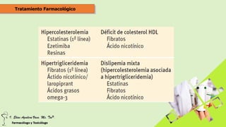 Tratamiento Farmacológico
 
