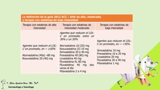 La definición de la guía 2013 ACC / AHA de alto, moderado,
y terapia con estatinas de baja intensidad
Terapia con estatinas de alta
intensidad
Terapia con estatinas de
intensidad moderada
Terapia con estatinas de
baja intensidad
Agentes que reducen el LDL-
C en promedio, en ~ ≥50%
Atorvastatina (40a) –80 mg
Rosuvastatina 20 (40) mg
Agentes que reducen el LDL-
C en promedio, entre un
30% y un 50%
Atorvastatina 10 (20) mg
Rosuvastatina (5) 10 mg
Simvastatina 20 a 40 mg
Pravastatina 40 (80) mg
Lovastatina 40 mg
Fluvastatina XL 80 mg
Fluvastatina 40 mg dos
veces al día
Pitavastatina 2 a 4 mg
Agentes que reducen el LDL-
C en promedio, en ~ <30%
Simvastatina 10 mg
Pravastatina 10 a 20 mg
Lovastatina 20 mg
Fluvastatina 20 a 40 mg
Pitavastatina 1 mg
 