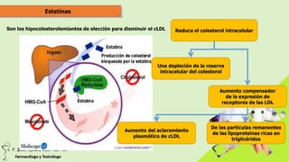 Estatinas
Son los hipocolesterolemiantes de elección para disminuir el cLDL Reduce el colesterol intracelular
Una depleción de la reserva
intracelular del colesterol
Aumento compensador
de la expresión de
receptores de las LDL
Aumento del aclaramiento
plasmático de cLDL
De las partículas remanentes
de las lipoproteínas ricas en
triglicéridos
 