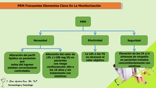 PRM Frecuentes Elementos Clave En La Monitorización
PRM
Necesidad
Alteración del perfil
lipídico en pacientes
que
antes del ingreso
estaban correctamene
controlados
Alteración del valor de
LDL (>100 mg/dl) en
pacientes
con riesgo
cardiovascular alto a
los 10 años y sin
tratamiento con
estatinas
Efectividad
La LDL o los TG
no alcanzan el
valor objetivo
Seguridad
Elevación de las CK y/o
síntomas de miopatía
en pacientes tratados
concomitantemente con
estatinas
 