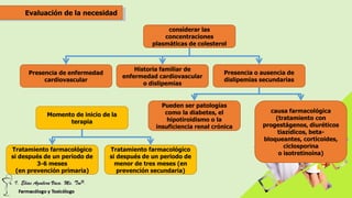 Evaluación de la necesidad
considerar las
concentraciones
plasmáticas de colesterol
Presencia de enfermedad
cardiovascular
Historia familiar de
enfermedad cardiovascular
o dislipemias
Presencia o ausencia de
dislipemias secundarias
Pueden ser patologías
como la diabetes, el
hipotiroidismo o la
insuficiencia renal crónica
causa farmacológica
(tratamiento con
progestágenos, diuréticos
tiazídicos, beta-
bloqueantes, corticoides,
ciclosporina
o isotretinoína)
Momento de inicio de la
terapia
Tratamiento farmacológico
si después de un periodo de
3-6 meses
(en prevención primaria)
Tratamiento farmacológico
si después de un periodo de
menor de tres meses (en
prevención secundaria)
 
